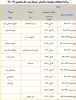 امتحان گروه ساختمان
