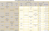 حسابداری