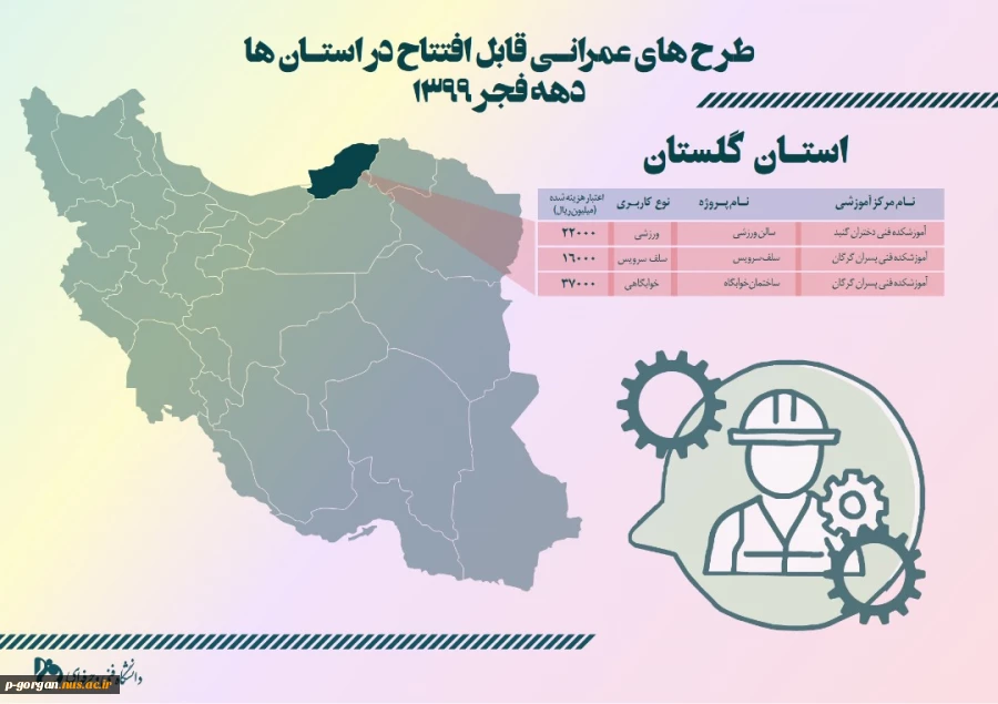22 بهمن ماه 1399-دانشکده شهید چمران گرگان - افتتاح طرح های عمرانی دانشگاه فنی و حرفه ای 2