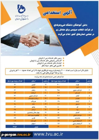 استخدام دانش آموختگان دانشگاه فنی و حرفه ای